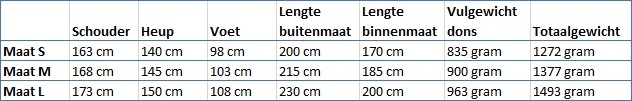 Maattabel Valandre Swing 900 Maattabel Valandre Swing 900
